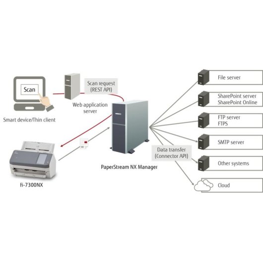 Scanner Ricoh fi-7300NX 60 ppm ADF Ecrã Tátil 4.3 polegadas WiFi