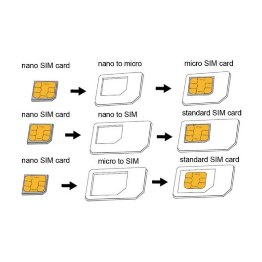 Adaptador SIM LogiLink AA0047 Micro-SIM Nano-SIM 3 peças Branco