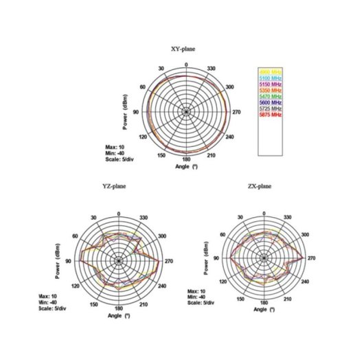 Antena DeLOCK 88899 7 dBi 2.4/5 GHz Omnidireccional