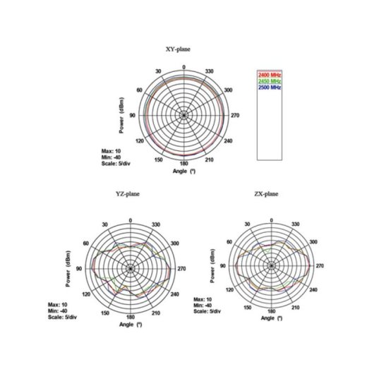 Antena DeLOCK 88899 7 dBi 2.4/5 GHz Omnidireccional