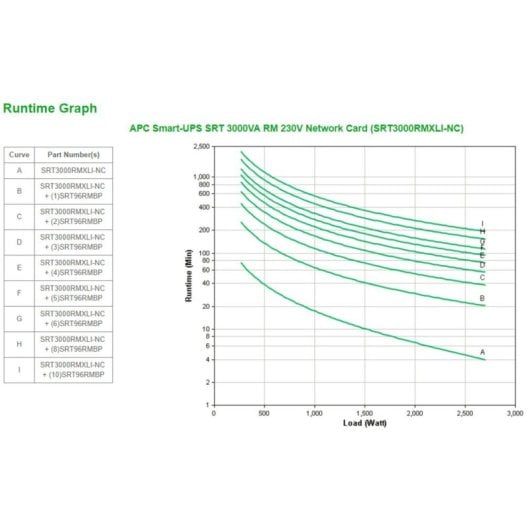Fuente de Alimentación APC Smart-UPS SRT3000RMXLI-NC 3 kVA Certificación CE eficiente