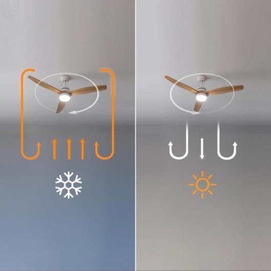 Ventilador de techo Cecotec EnergySilence Aero 5230 40W 6 velocidades con mando y luz