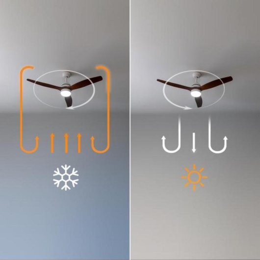 Ventilador de techo Cecotec EnergySilence Aero 5230 40W con luz, 6 velocidades, función invierno-verano y mando, aspas d