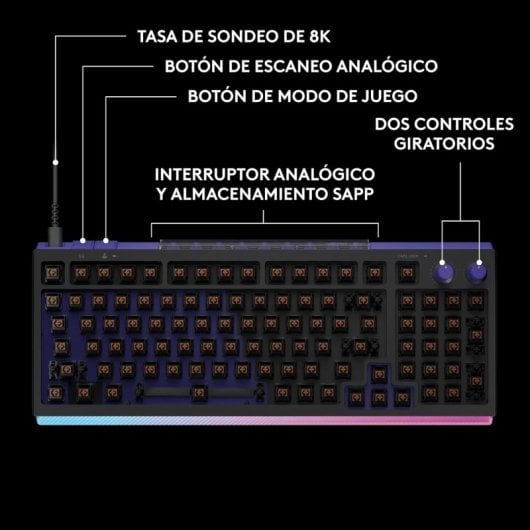 Anillos SAPP del Logitech G512 X