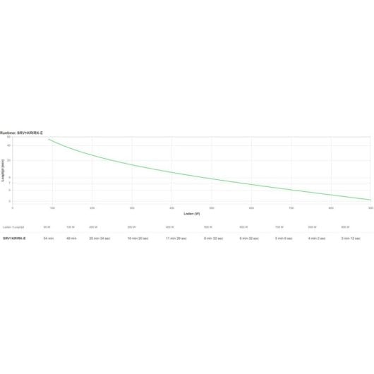 Sai APC 1 kVA Batería Plomo Ácido 4 Horas Rack 2U USB SmartSlot