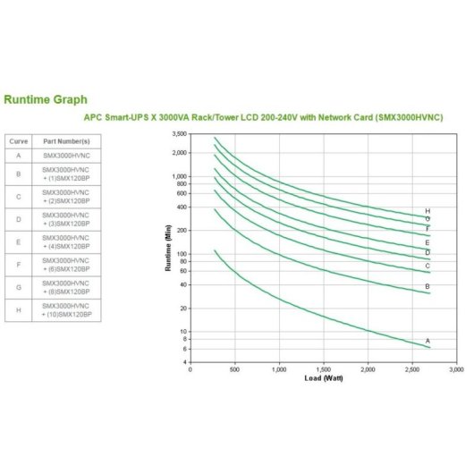 Sai APC 3 kVA Bateria Chumbo Ácido 6 Minutos 10 Saídas Proteção