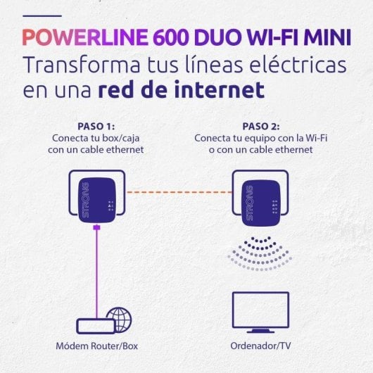 Extensor de red Strong Powerline 600 Duo Wi-Fi Mini hasta 600 Mbit/s