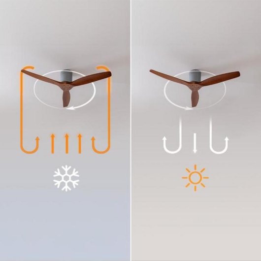 Deckenventilator Cecotec EnergySilence 5400 40W 6 Stufen leise mit Fernbedienung und Licht