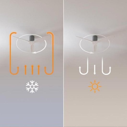 Ventilador de techo Cecotec EnergySilence 5400 40W Silencioso 6 velocidades Luz Temporizador Mando a distancia