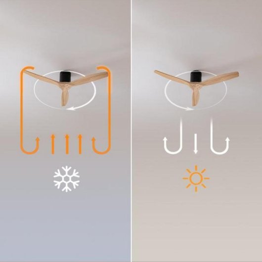 Deckenventilator Cecotec EnergySilence 5400 40W 6 Geschwindigkeiten leise mit Timer und Licht, Fernbedienung