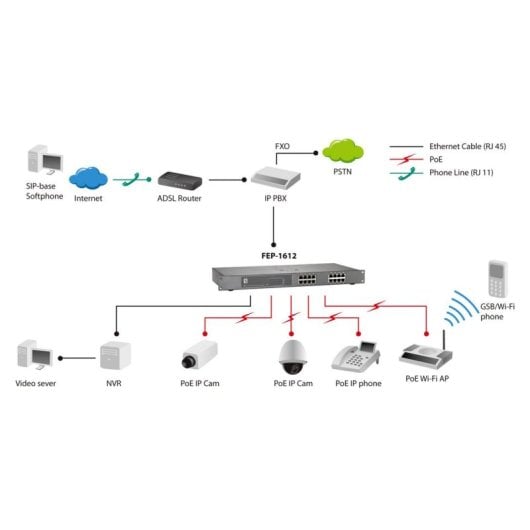 Comutador LevelOne FEP-1612 16 portas Fast Ethernet PoE 480W