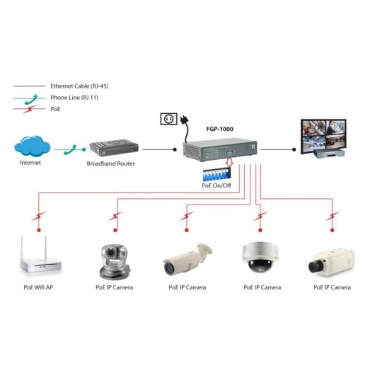 Switch PoE Level One 10 porte 1G SFP 120W