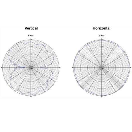 Antena Delock 12433 6.5 dBi Omnidireccional SMA