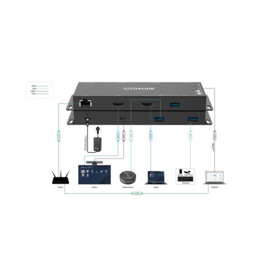 Adaptador gráfico USB Vivolink VLHUB21 4K USB 3.2 Gen 1