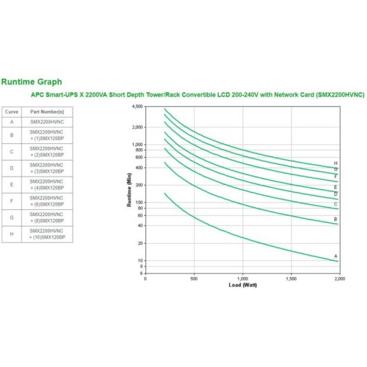 Source d'Alimentation APC Smart-UPS X 2200VA 1980W Certification CE Efficacité Élevée