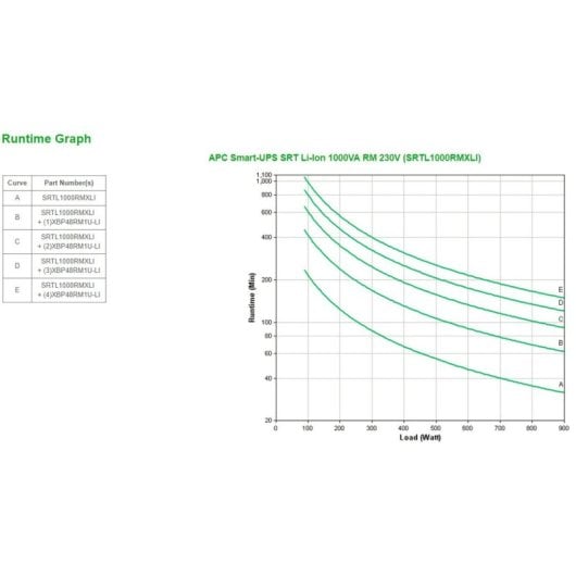 Alimentation APC SRTL1000RMXLI 1 kVA Double Conversion Lithium-Ion Rack 3U