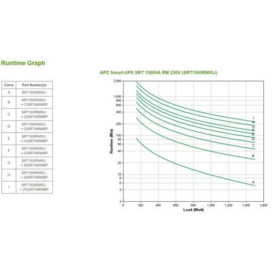 Fuente de Alimentación APC SRT1500RMXLI 1,5 kVA Certificación CE EAC