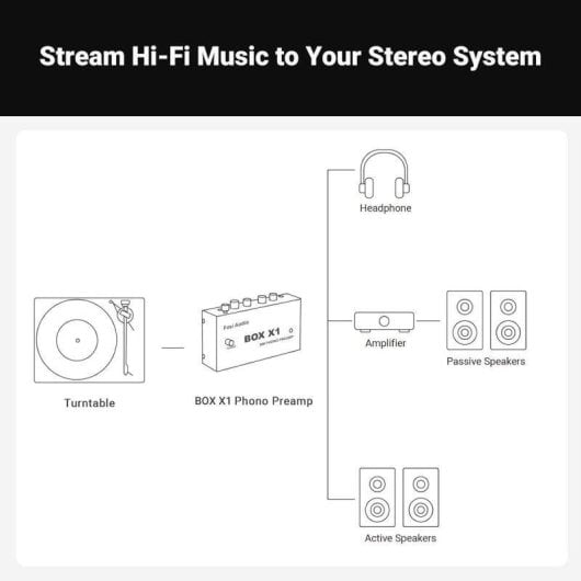 Preamplificador de Fono Fosi Audio Box X1 con Salida RCA y Auriculares