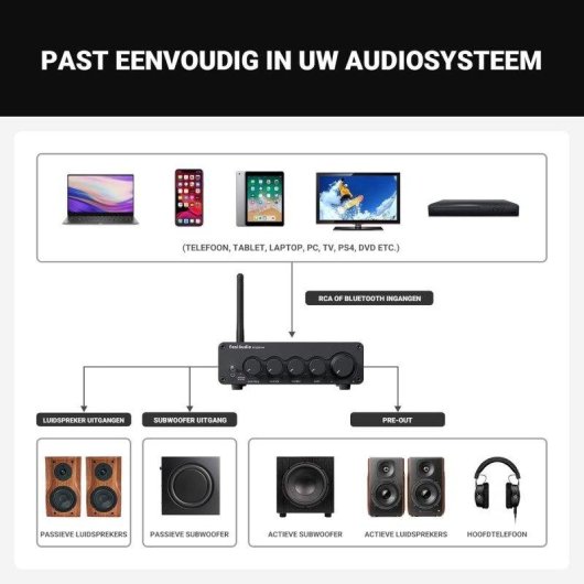 Amplificador Bluetooth Fosi Audio BT30D Pro 2.1 TPA3255 165W x2 + 350W