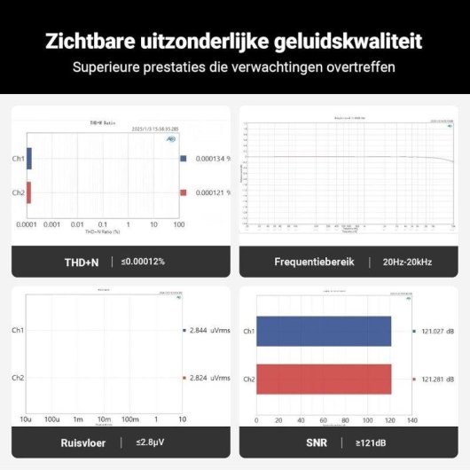 DAC Fosi Audio Q6 Mini USB-C, Óptico/Coaxial, RCA + Sub, 32 Bits/768 kHz