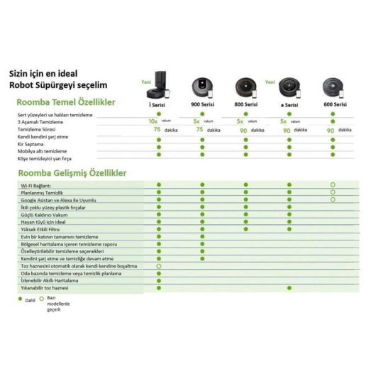 Robot Aspirador iRobot Roomba 671 Sin Bolsa HEPA 61 dB WiFi Negro 3,6 kg