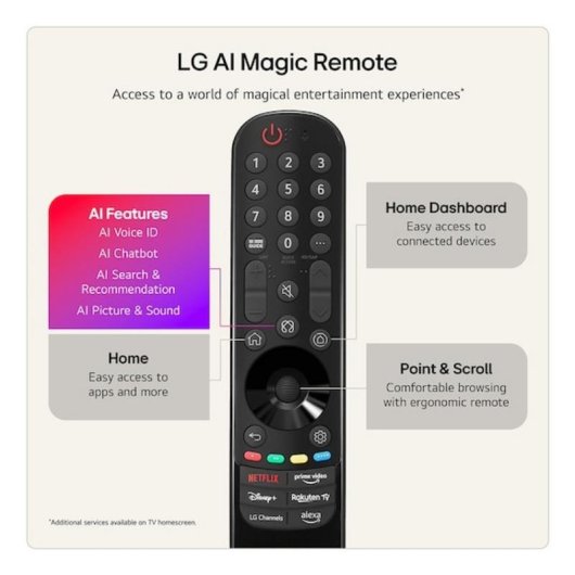 TV LG QNED MiniLED 50QNED87B6A 50" 4K UltraHD 120Hz Smart TV WebOS HDR10 Dolby Vision