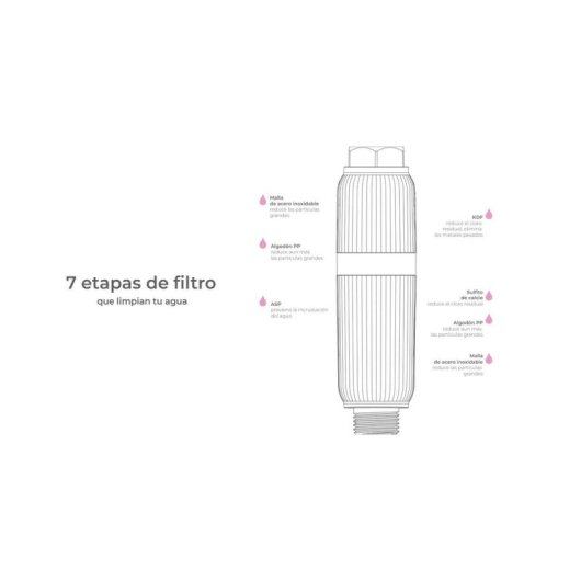 Filtro de Ducha Aquafilter Ducha Gold Dorado 7 Etapas