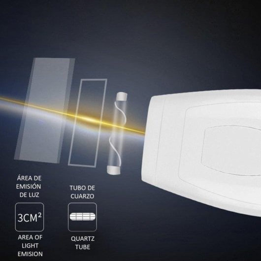 Épilateur Lumière Pulsée Dam Electronics T14 5 Niveaux LED 250000 Flashes