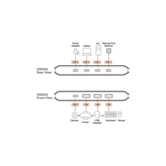 Switch Aten 8 portas 5 Gbit/s USB 3.2 Gen 2 modelo US5324 com InstaSync™