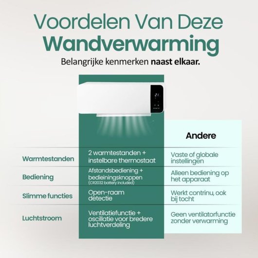 Wandheizgerät Emerio WH-133172 2000W Weiß mit Fernbedienung