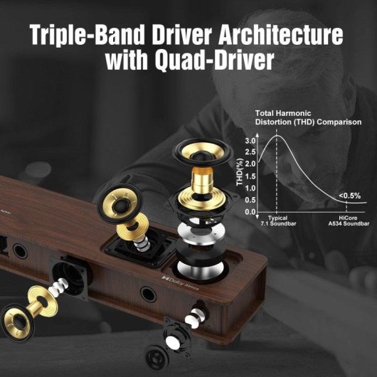 Barra Audio Hiwill-audio A534 5.3.4 800W Bluetooth Dolby Atmos Marrone Scuro