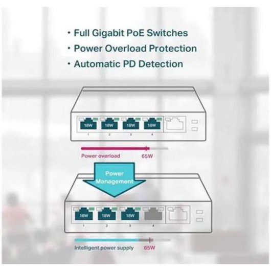 Switch TP-Link TL-SG1005P Gigabit Ethernet PoE 5 Ports