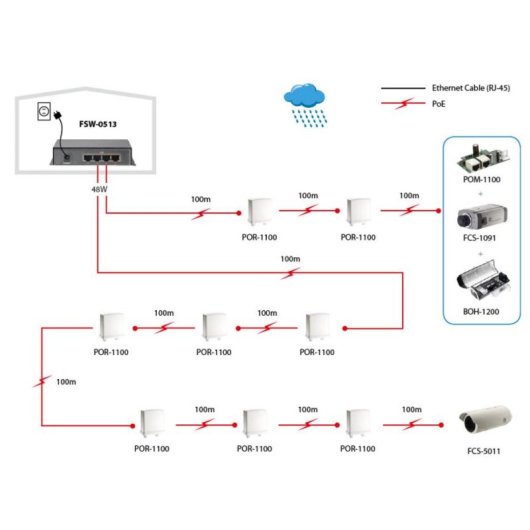 Switch LevelOne FSW-0513 Fast Ethernet PoE 5 Ports 120W