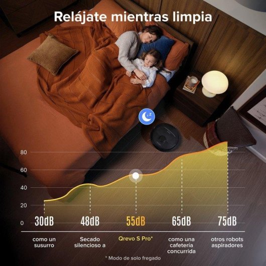 Saugroboter mit Wischfunktion Roborock Qrevo S Pro Navigationsklasse LiDAR 18.500 Pa Multifunktionsbasis