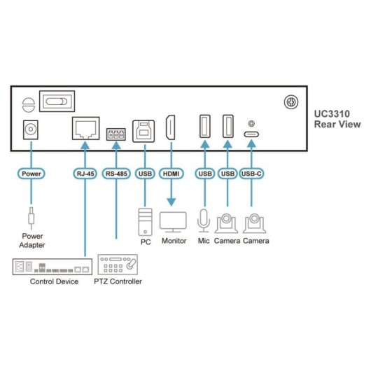 Capturadora de Vídeo Aten UC3310-AT-G USB 3.2 Gen 1 4K