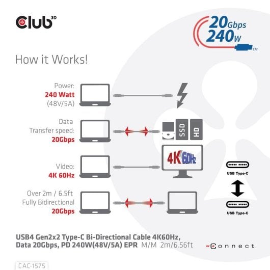 Cable USB-C Club 3D CAC-1575 2 m USB4 Gen 2x2 20 Gbit/s Negro