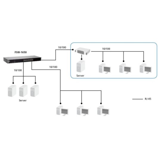 Switch LevelOne FSW-1650 16 Ports Fast Ethernet Unmanaged Rack-Montage