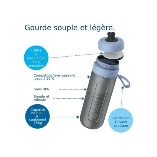 Garrafa de água filtrada Brita Active 0,6 L Verde Pastel com 2 Microdiscs