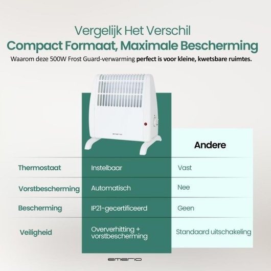 Convector Emerio FG-117320 500W Protector Antihielo Blanco