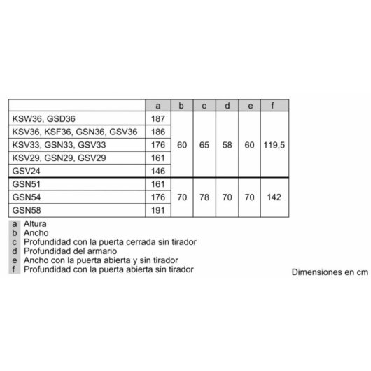 Congelador Siemens iQ300 GS36NVWEV 242 L No Frost Clase E