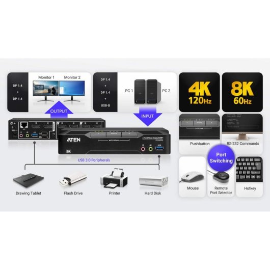 Switch KVM Aten CS1942DPA 2 PC 2 Monitor 8K DisplayPort USB 3.0