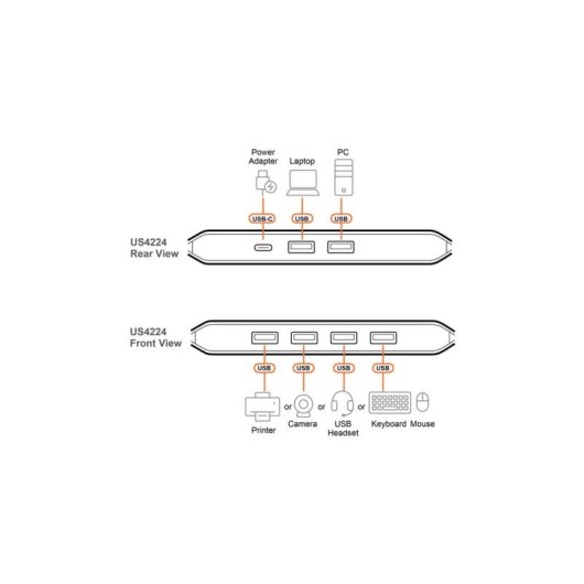 Switch Aten 6 porte 480 Mbps USB 2.0 US4224 con illuminazione