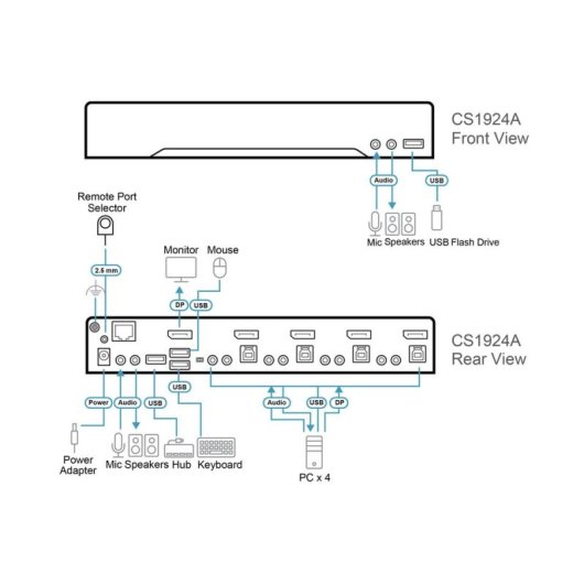 KVM-Switch Aten CS1924A 4 Computer DisplayPort 8K Ultra HD
