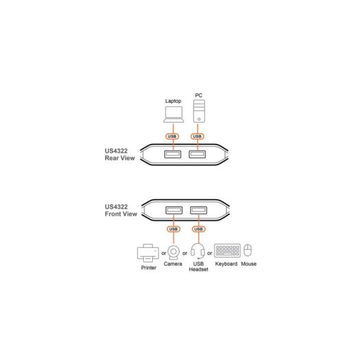 Switch Aten 2 portas 5 Gbps USB 3.2 Gen 1 modelo US4322 com InstaSync™