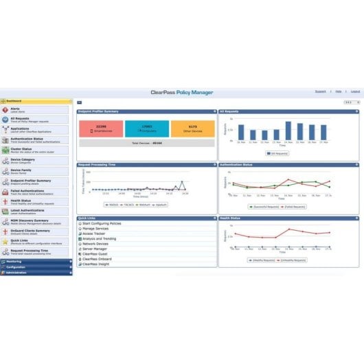 Licença HPE Aruba ClearPass OnGuard 5K Utilizadores 1 Ano