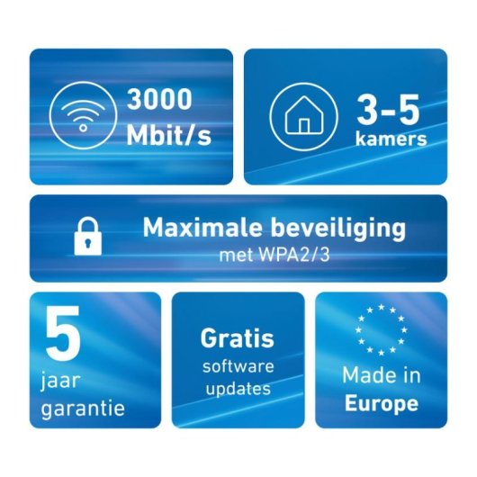 Sistema Wi-Fi Mesh Fritz! 1600 2-Pack Wi-Fi 6 Doppia Banda