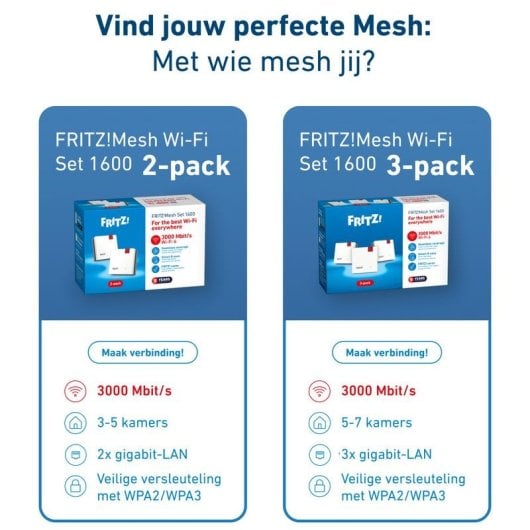 Sistema Wi-Fi Mesh Fritz! 1600 2-Pack Wi-Fi 6 Doppia Banda