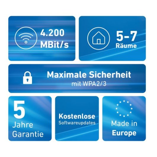 WiFi Mesh Fritz 3 Nós 4200 Mbps Cobertura Ampla Portas LAN Gigabit