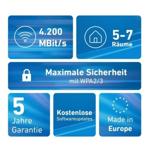 WiFi Mesh Fritz 3 Nodos 4200 Mbps Cobertura Amplia con Puertos LAN Gigabit