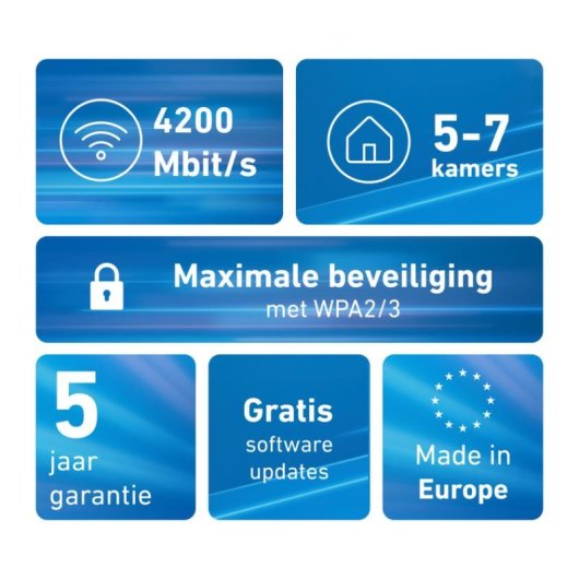 WiFi Mesh Fritz 3 Nós 4200 Mbps Cobertura Ampla Portas LAN Gigabit